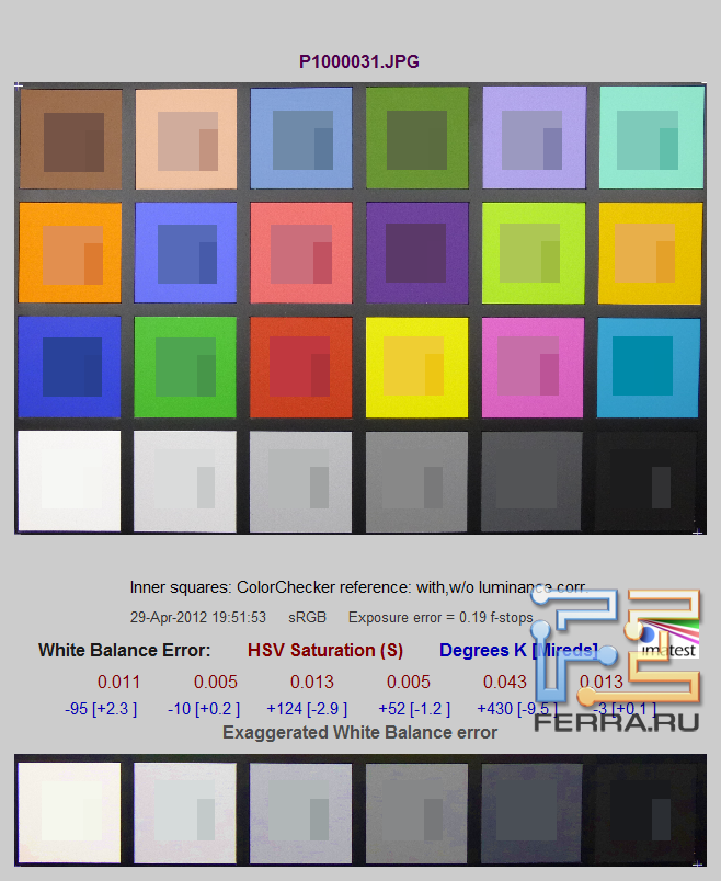 Panasonic Lumix DMC-SZ1, автоматический ББ, флуоресцентное освещение 5600 К