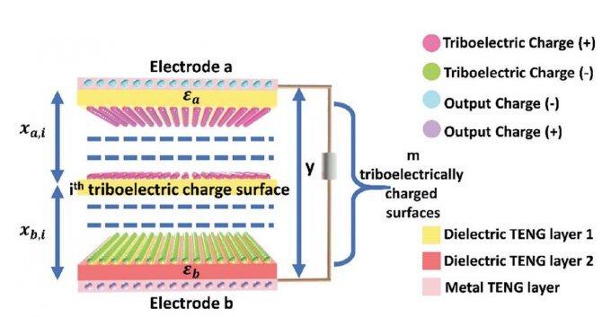 Схема работы ТЭНГ