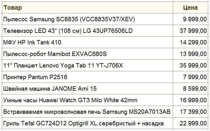 Глава DNS пообещал не оставить россиян «без чайника, телевизора или стиральной машины»
