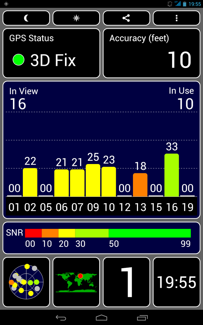 Результаты тестирования Bliss Pad M8041