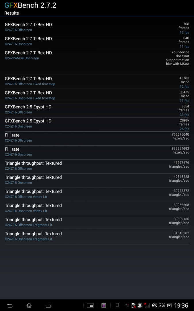 Результаты Sony Xperia Tablet Z в тесте GFX Benchmark