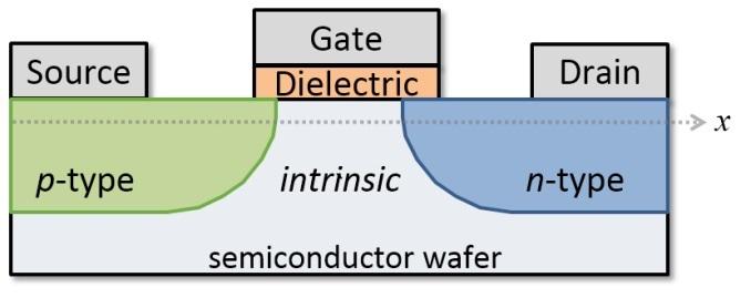 Схема транзистора, основанного на туннельном эффекте
