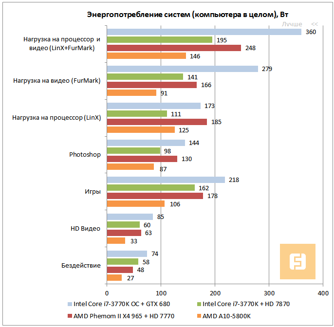 Результаты тестирования
