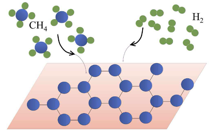 Схема CVD-процесса