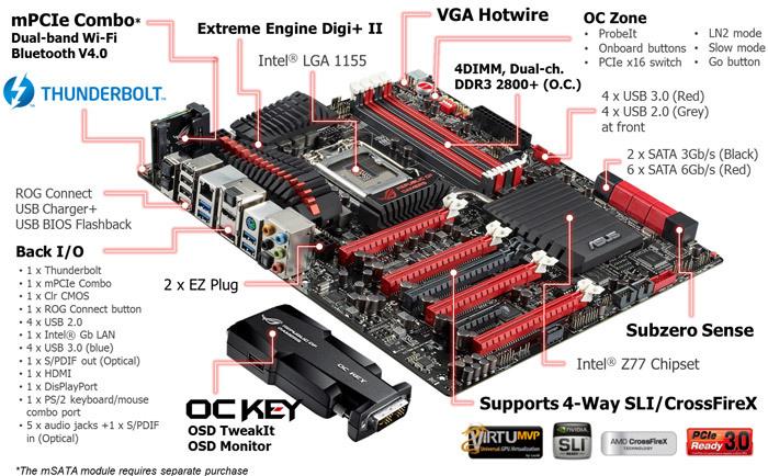 ASUS Maximus V Extreme