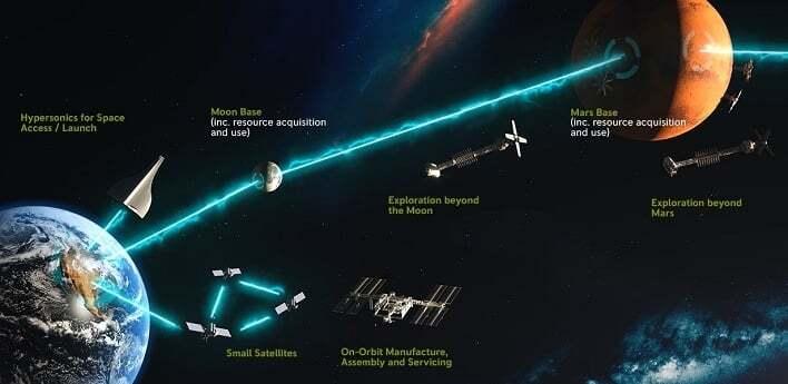 Rolls-Royce представил компактный ядерный реактор для марсианской и лунной станций