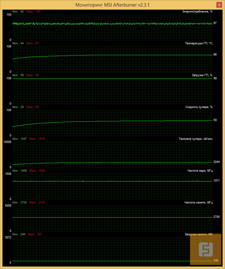 Мониторинг ASUS GeForce GTX 750 Ti