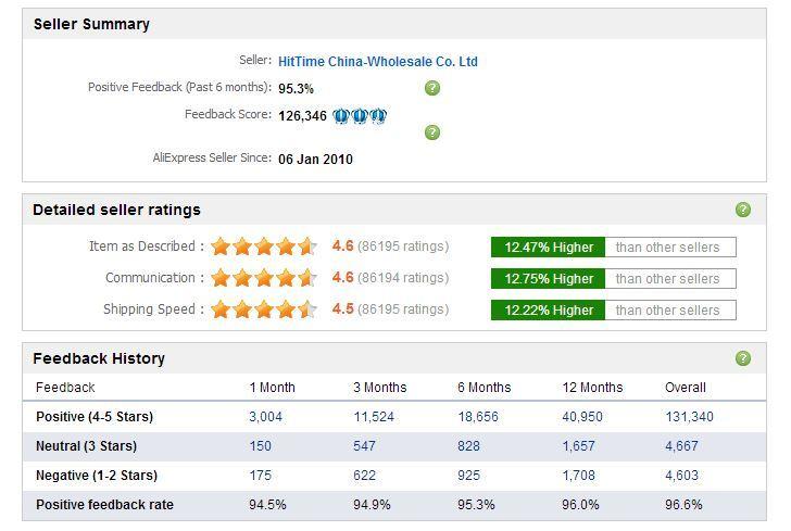 Подробные данные о продавце