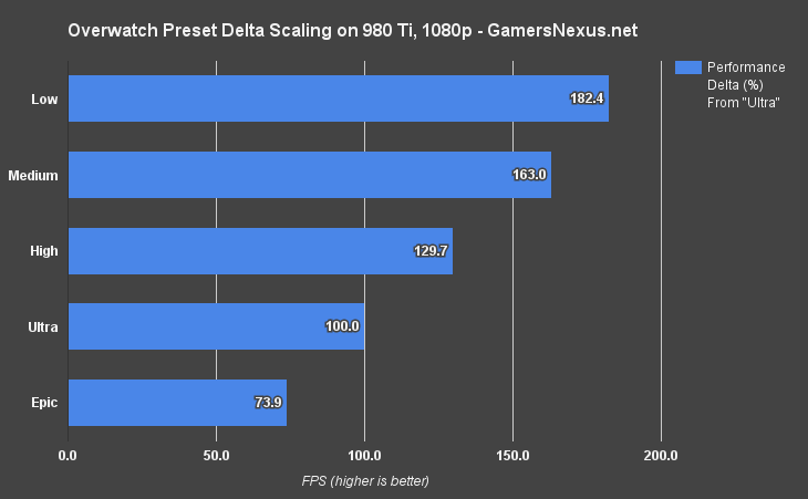 Золотое правило: ниже настройки — выше FPS (и больше фрагов по итогам матча)