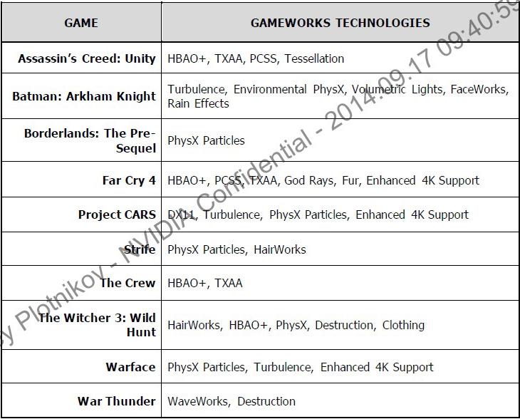 Ближайшие анонсы компьютерных игр, а также эффекты, которые будут поддерживаться