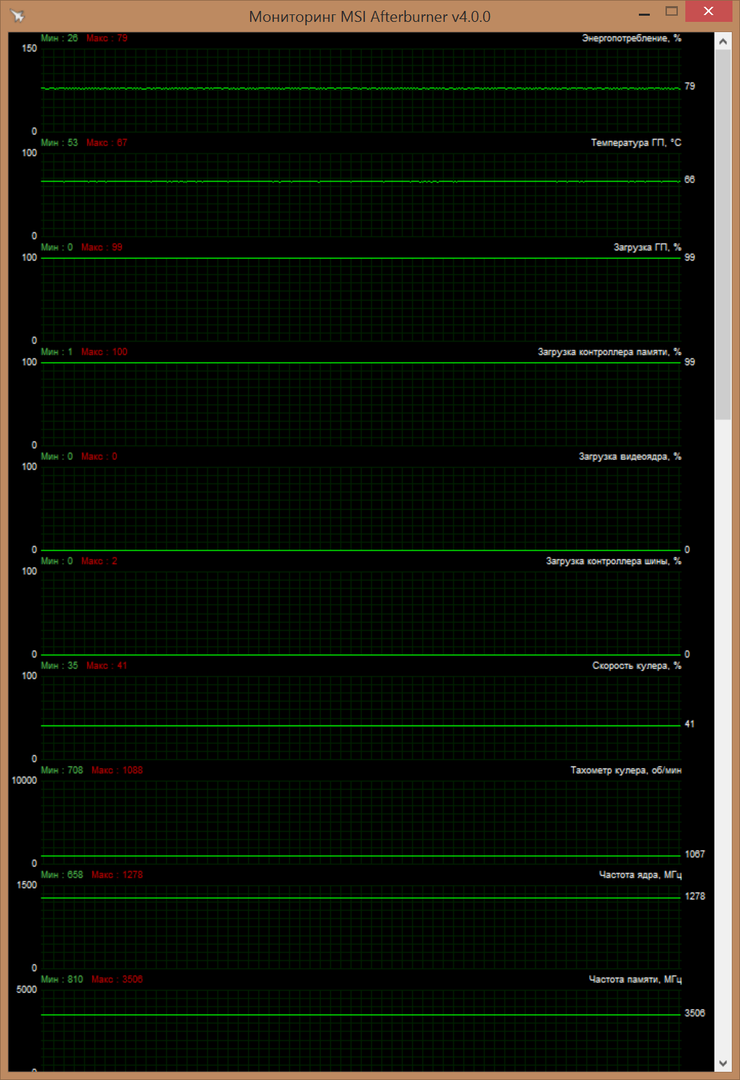Мониторинг показателей ASUS STRIX GeForce GTX 980 OC Edition (STRIX-GTX980-DC2OC-4GD5)
