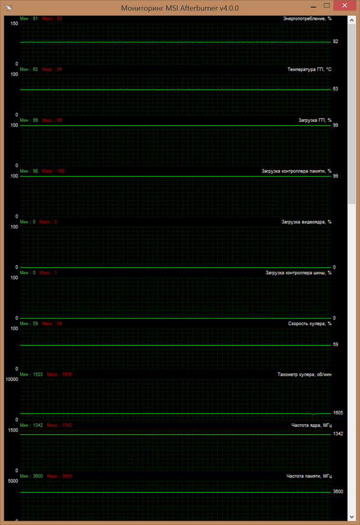 Мониторинг показателей GAINWARD GeForce GTX 980 PHANTOM (NE5X980H14G2-2042P)