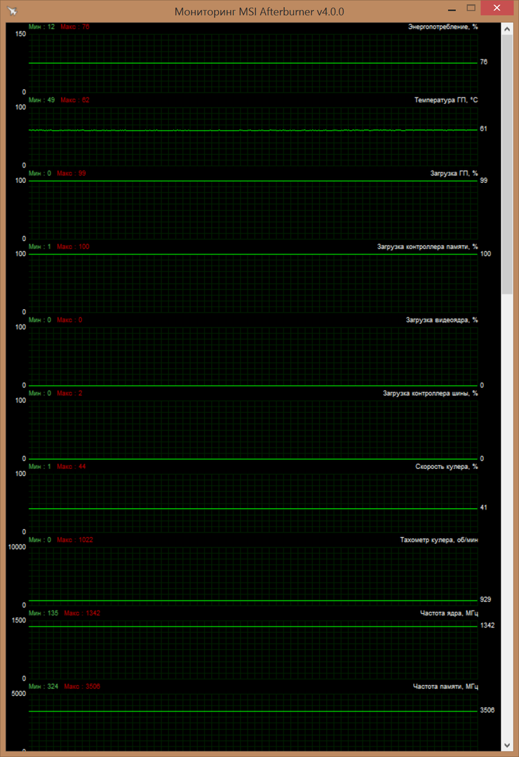Мониторинг показателей MSI GeForce GTX 980 GAMING 4G