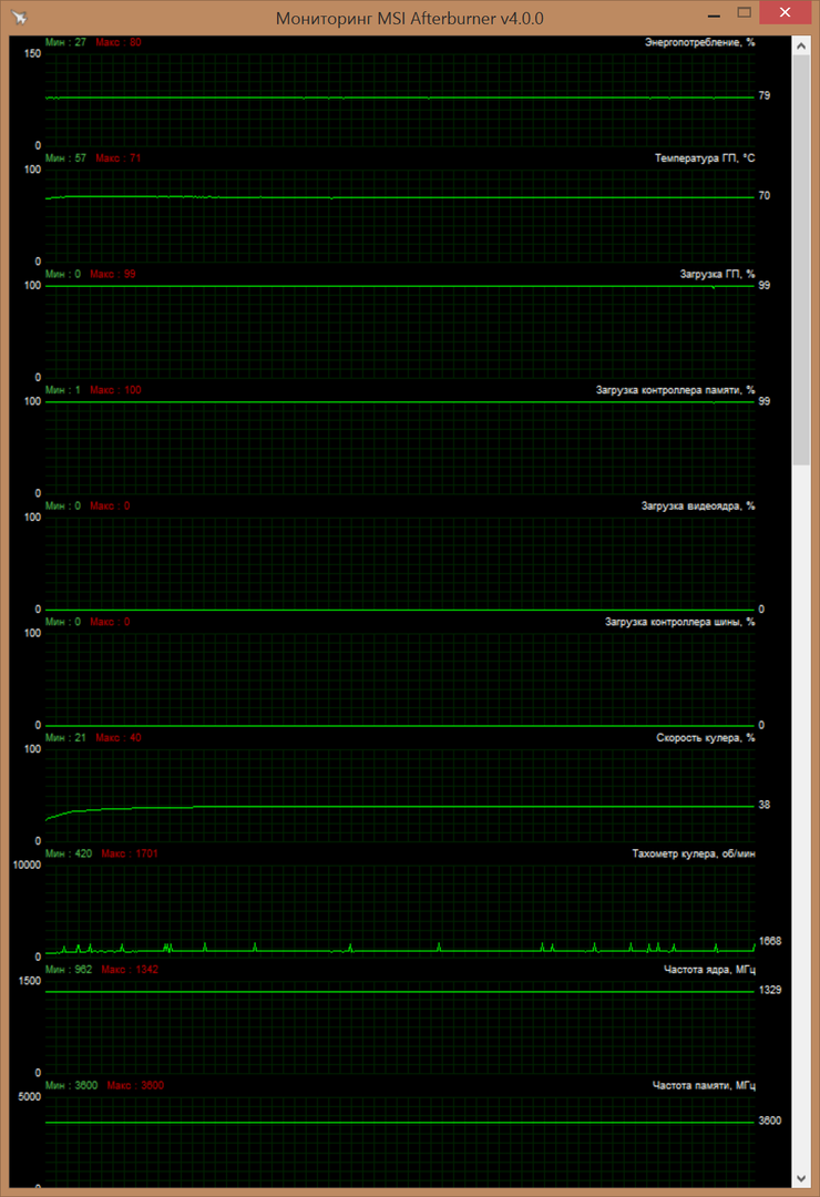 Мониторинг показателей Palit Super JetStream GeForce GTX 980