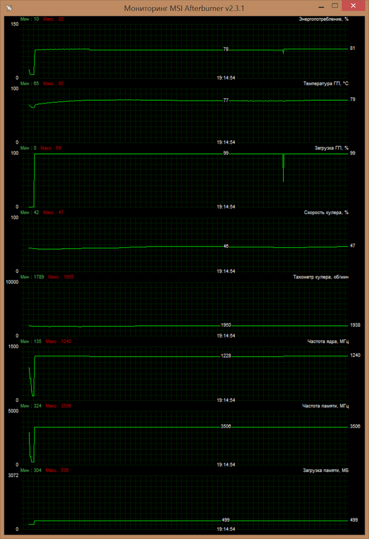 Мониторинг показателей NVIDIA GeForce GTX 980