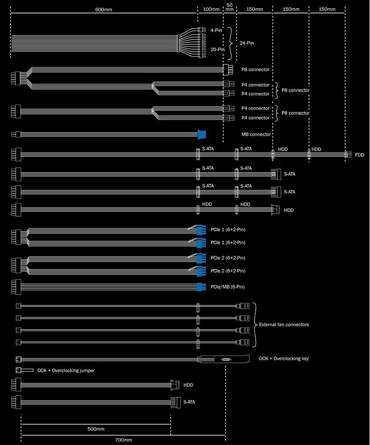 Менеджмент кабелей be quiet! DARK POWER PRO 10