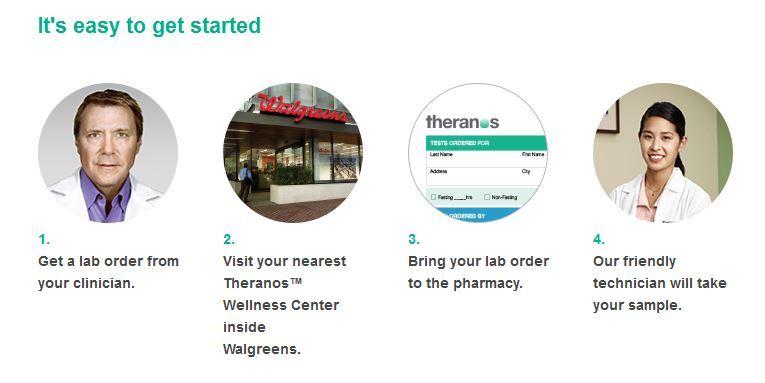 Даже одна капля крови считается. Революция в лабораторном тестировании крови