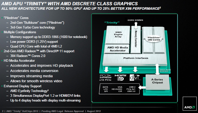 Блок-схема Trinity
