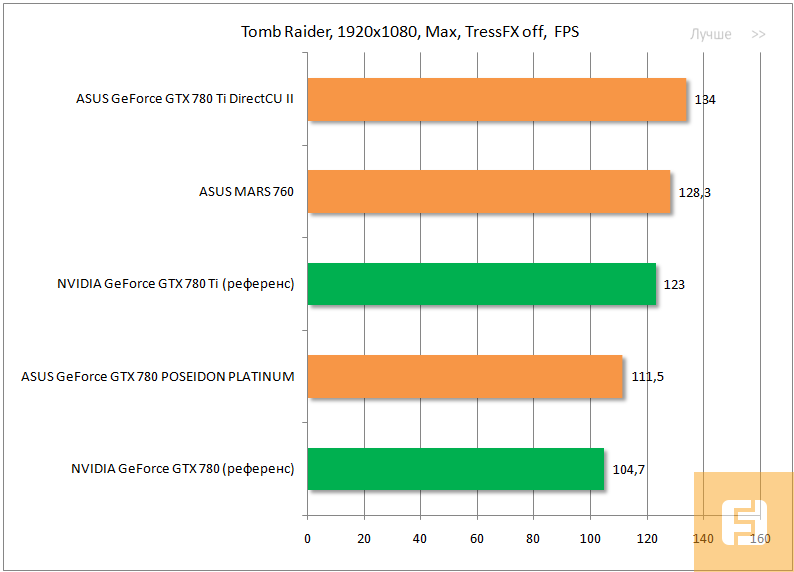 Tomb Raider, 1920x1080, Max, TressFX off