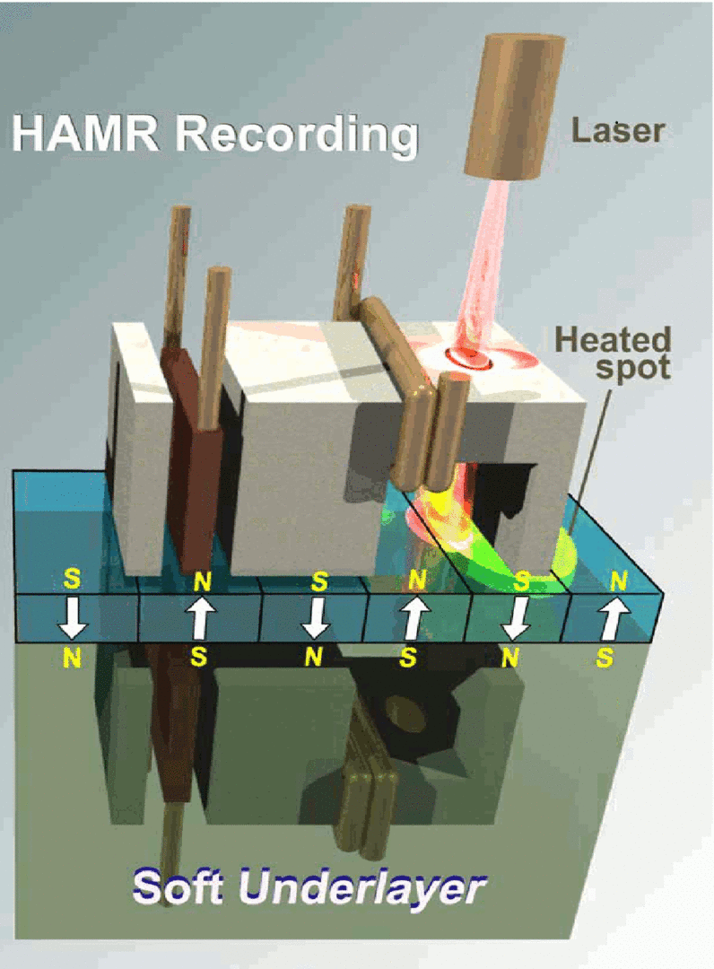 Принцип работы технологии HAMR