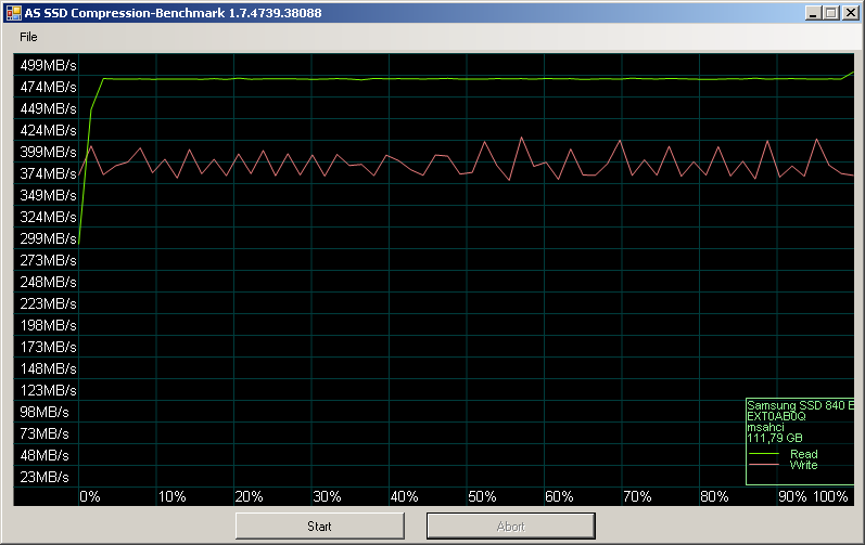 Результаты тестирования Samsung 840 EVO в Соmpression Benchmark