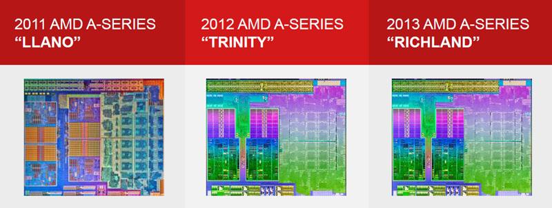 Прогресс AMD APU