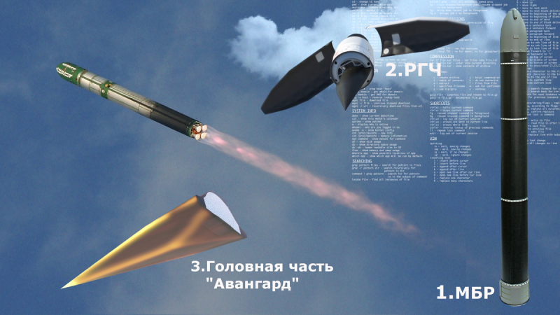 Составляющая комплекса Авангард с УББ