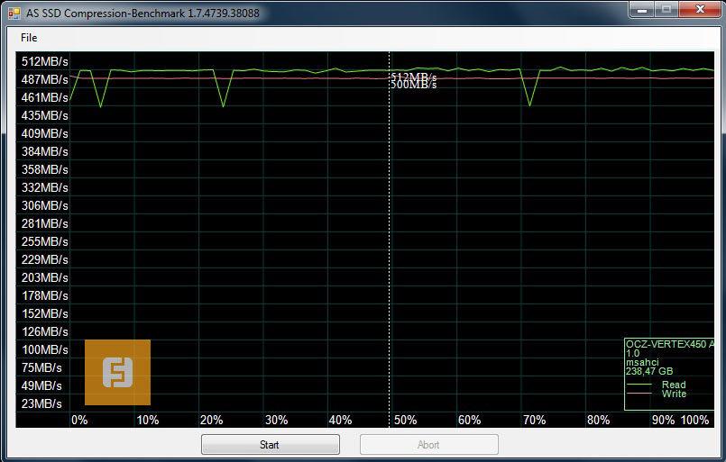 Результаты тестирования OCZ Vertex 450 в AS SSD Compression Benchmark