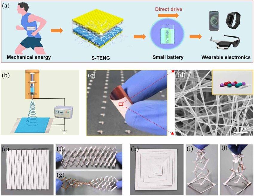 (a) Как работает система. (b) Получение нановолокон ПВДФ (поливинилиденфторид) методом электроспиннинга. (c) Гибкость ткани. (d) Нановолоконная плёнка ПВДФ
Два различных паттерна киригами: (e) одноосный и (h) двухосный. (f) Растянутый и (g) скрученный одноосный. (i) Растянутый и (j) скрученный двухосный