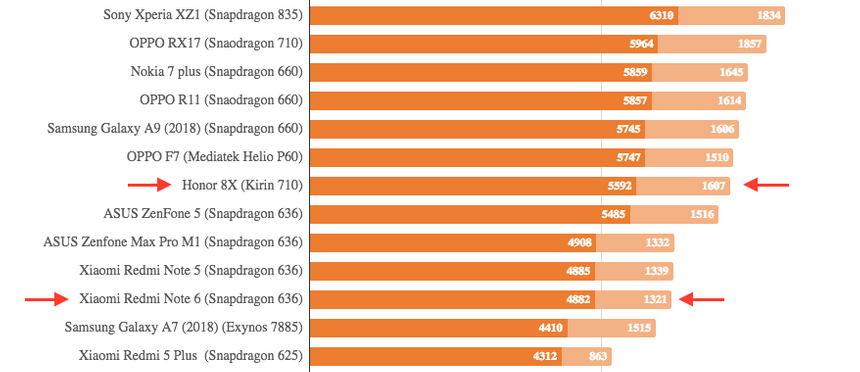 Производительность в бенчмарке GeekBench 4