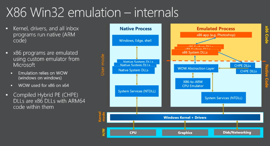 Ноутбуки на процессорах от смартфонов — как возможно, зачем нужно и когда будет