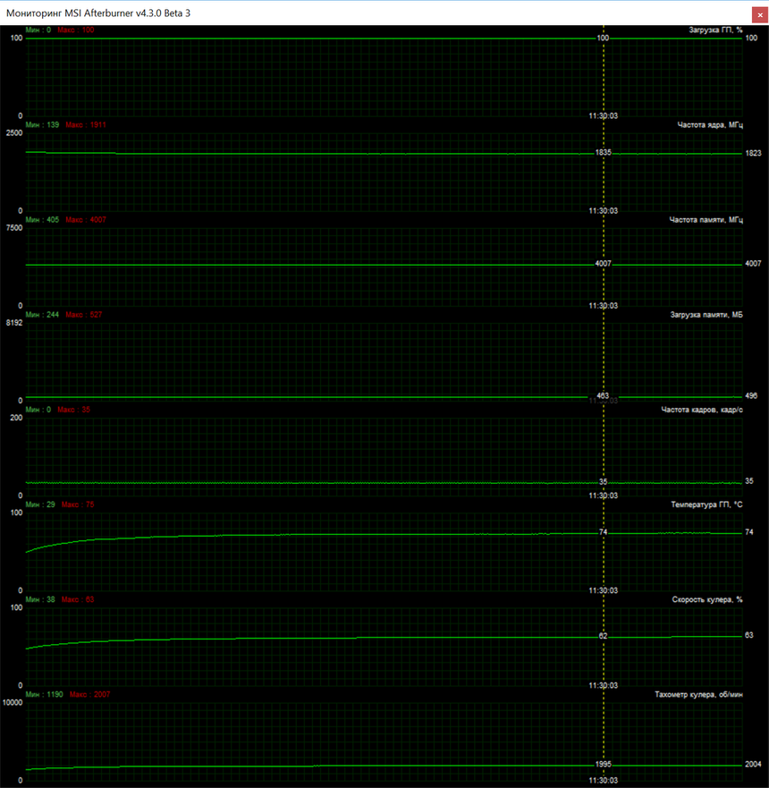 Мониторинг показателей NVIDIA GeForce GTX 1060 Founders Edition