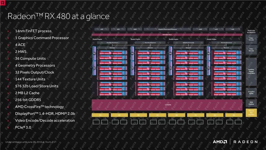 Блок-схема Polaris 10