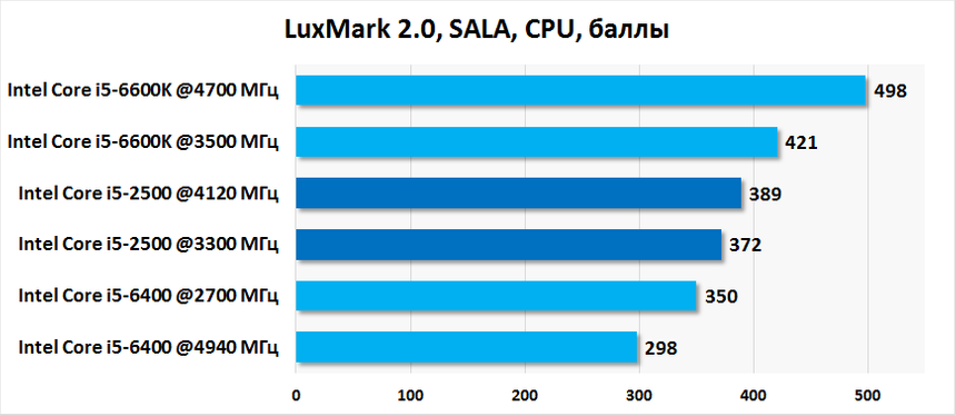Результаты тестирования