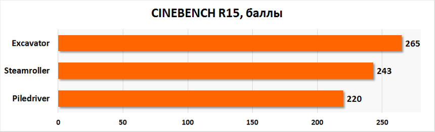 Результаты тестирования