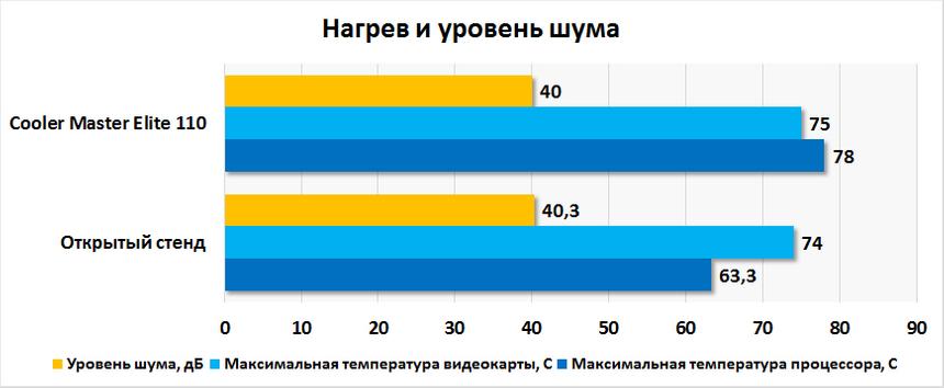 Результаты тестирования