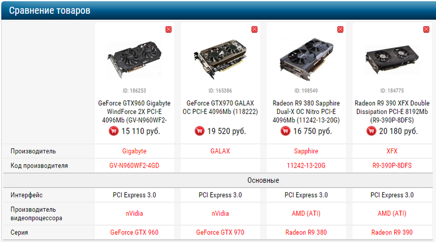 Правильный мейнстрим. Обзор AMD Radeon R9 380X на примере модели XFX