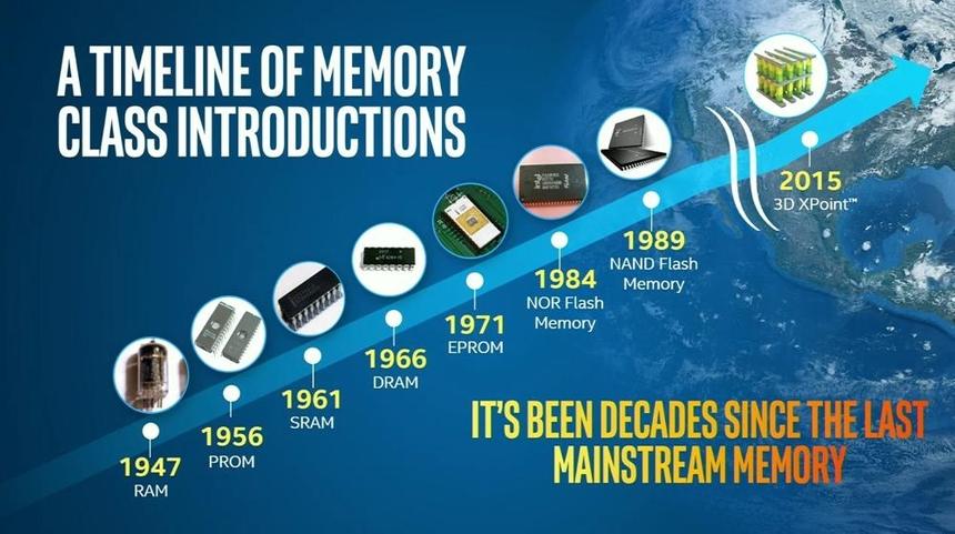 Эволюция технологий хранения информации