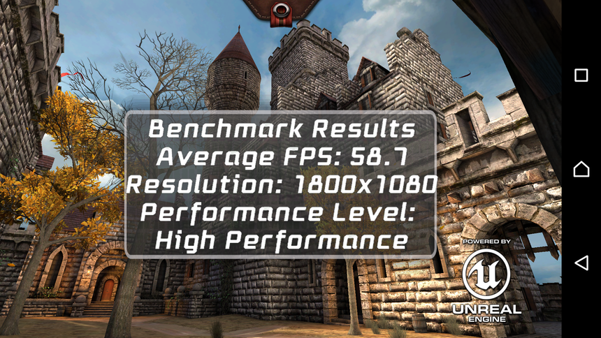 Результаты тестирования Sony Xperia Z3+ в Epic Citadel