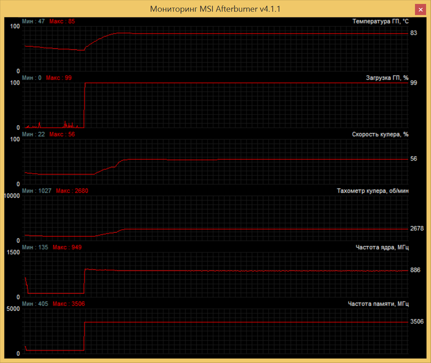 Мониторинг показателей NVIDIA GeForce GTX 980 Ti