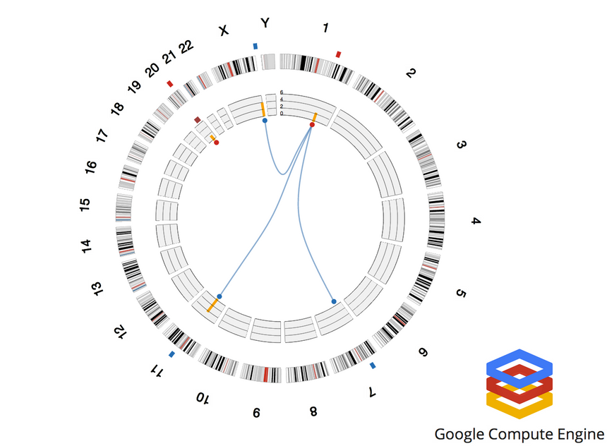 8 проектов Google, которые должны перевернуть здравоохранение