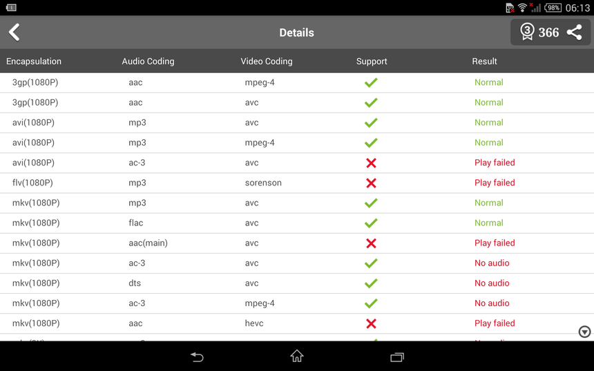 Результаты тестирования Sony Xperia Z3 Tablet Compact в AnTuTu Video