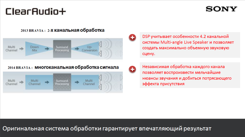 Схема обработки аудио