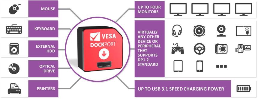 Реализация DockPort