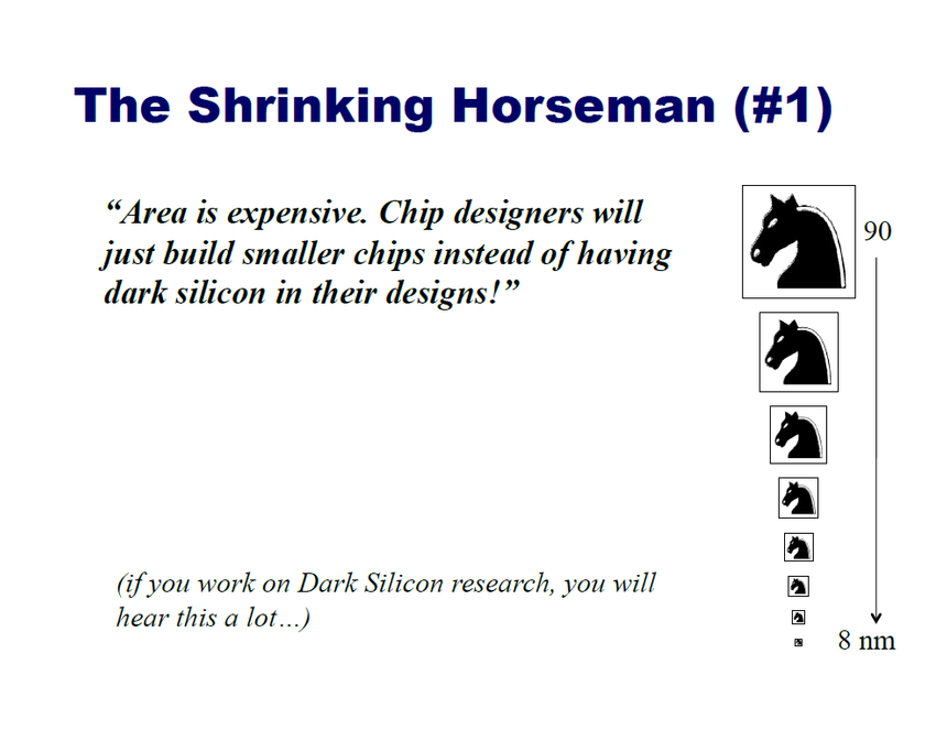 The Shrinking Horseman предусматривает сокращение размеров чипов