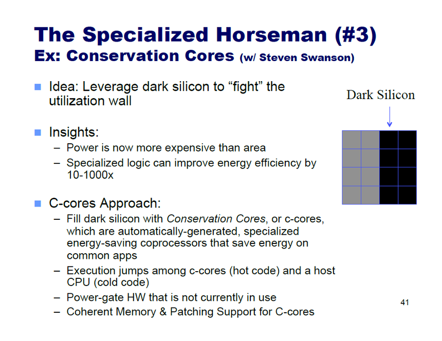 Специализация «темного» кремния — ядра консервации