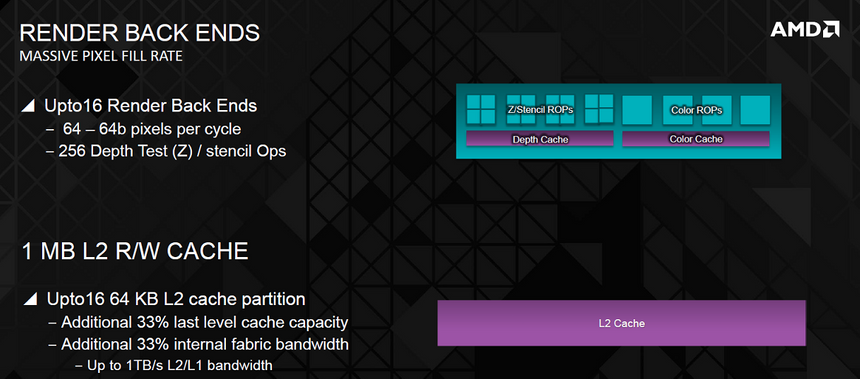 Кэш второго уровня