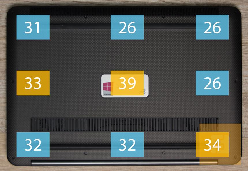 Температура нижней панели Dell XPS 15