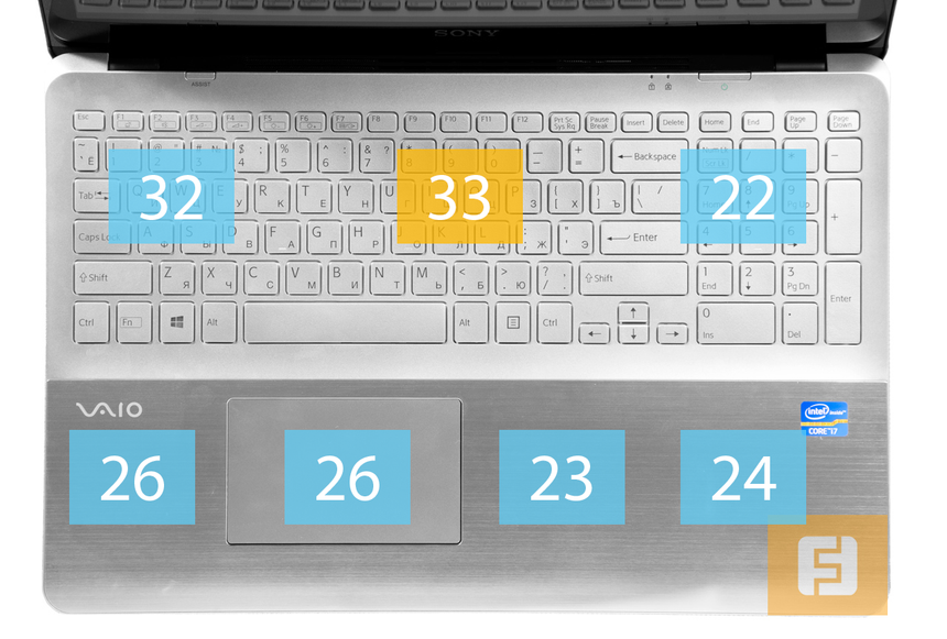 Температура рабочей поверхности Sony SVF15A1Z2RS