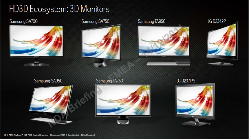 Рекомендованные компанией AMD 3D-мониторы, совместимые с AMD HD3D